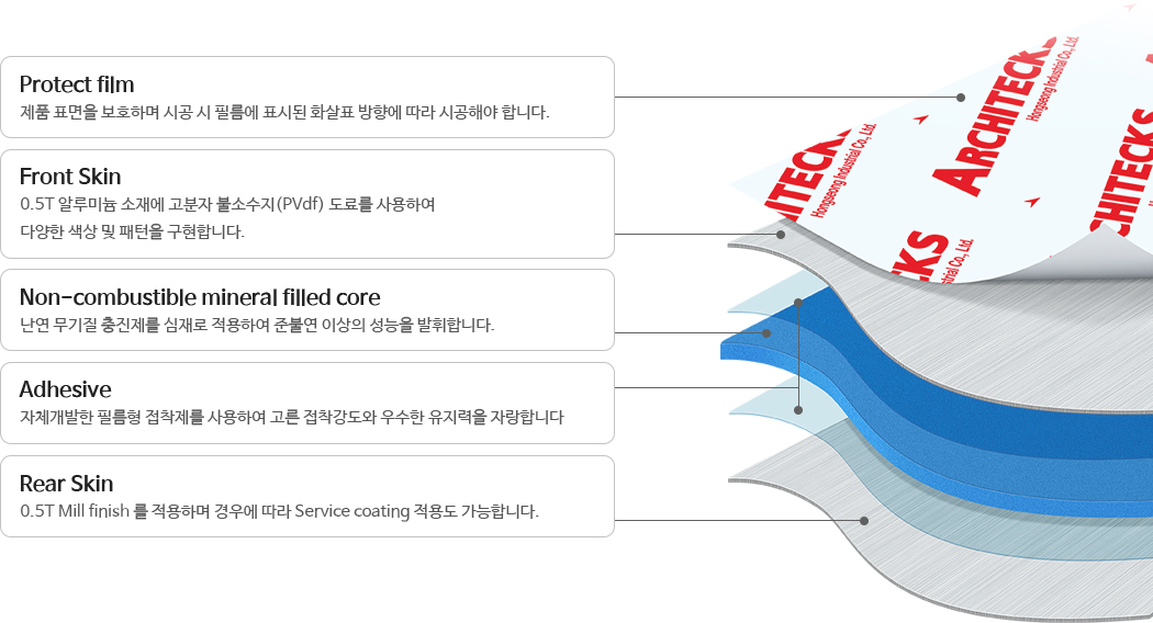 Sơ đồ lớp vật liệu ARCHITECKS® FR